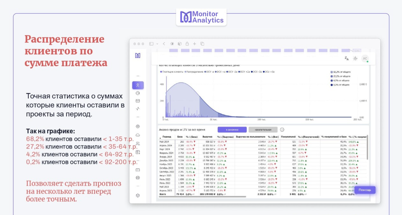 Повысить за лето доход минимум в х2 легко